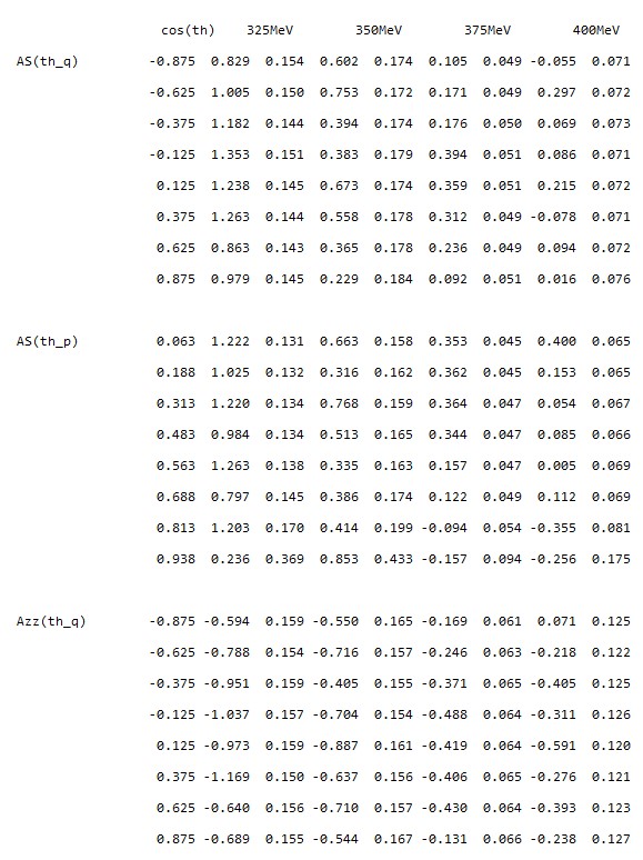 AS(th_q) AS(th_p) Azz(th_q)