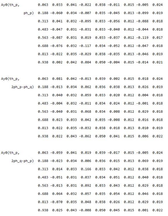 Ay0(th_p,ph_p) Ay0(th_p,2ph_p-ph_q) Ay0(th_p,2ph_q-ph_p)