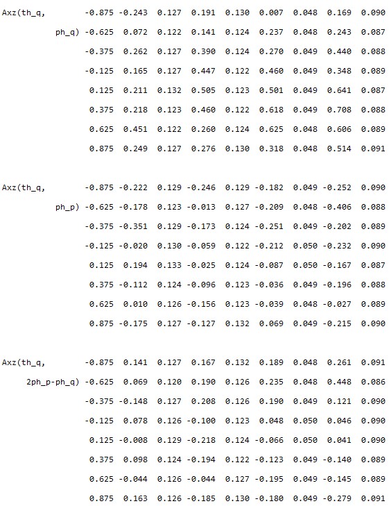 Axz(th_q,ph_q) Axz(th_q,ph_p) Axz(th_q,2ph_p-ph_q)