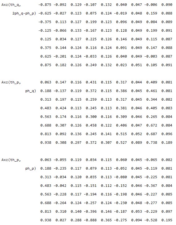 Axz(th_q,2ph_q-ph_p) Axz(th_p,ph_q) Axz(th_p,ph_p)