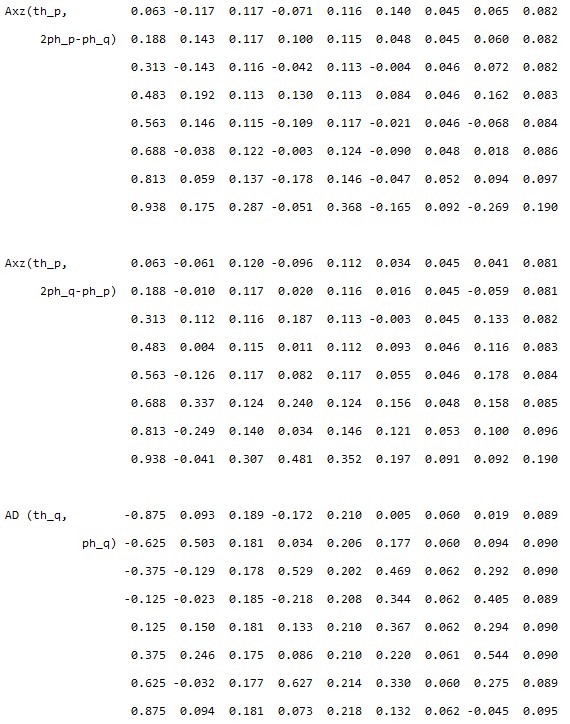 Axz(th_p,2ph_p-ph_q) Axz(th_p,2ph_q-ph_p) AD (th_q,ph_q)