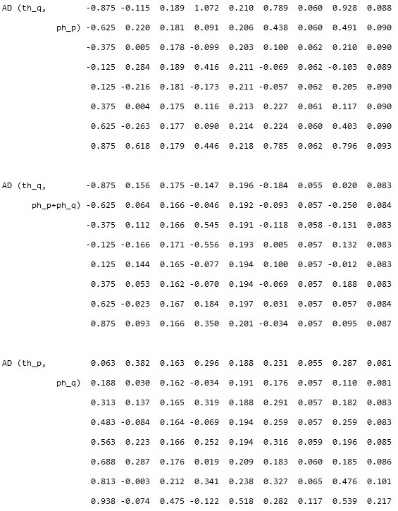 AD (th_q,ph_p) AD (th_q,ph_p+ph_q) AD (th_p,ph_q)