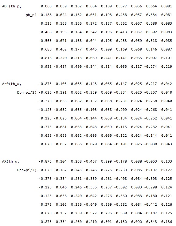AD (th_p,ph_p) Az0(th_q,Dph=pi/2) AX(th_q,Dph=pi/2)