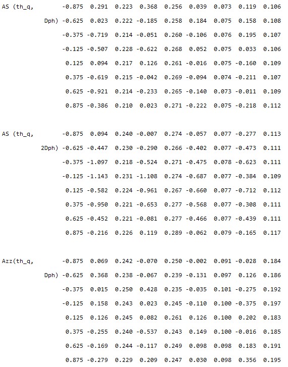 AS (th_q,Dph) AS (th_q,2Dph) Azz(th_q,Dph)