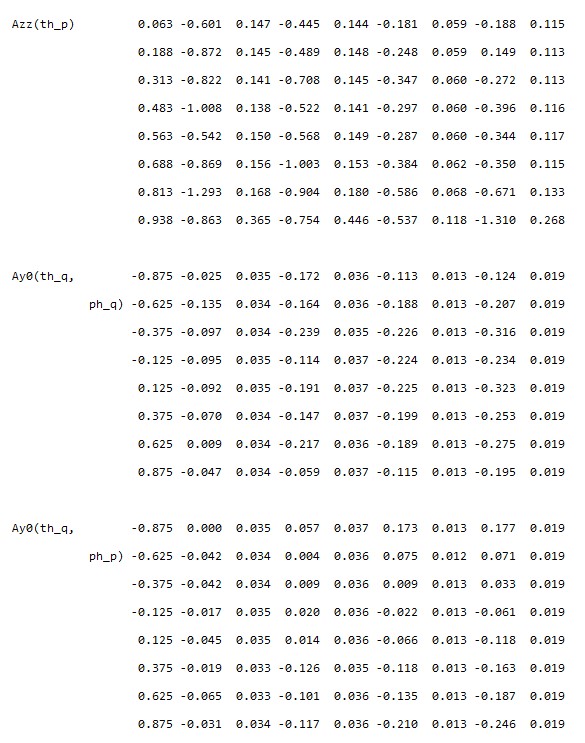 Azz(th_p) Ay0(th_q,ph_q) Ay0(th_q,ph_p)