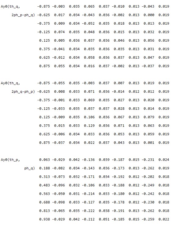 Ay0(th_q,2ph_p-ph_q) Ay0(th_q,2ph_q-ph_p) Ay0(th_p,ph_q)